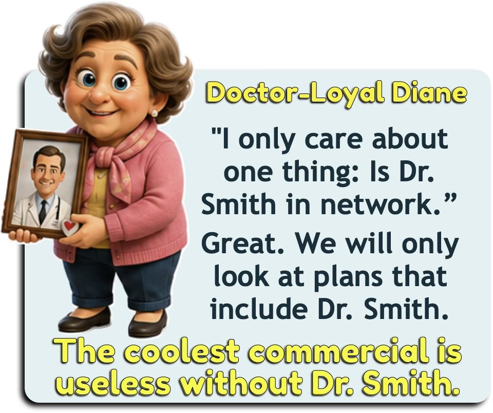 Doctor-Loyal Diane only cares whether Dr. Smith is in the network — so we only look at plans that include Dr. Smith.