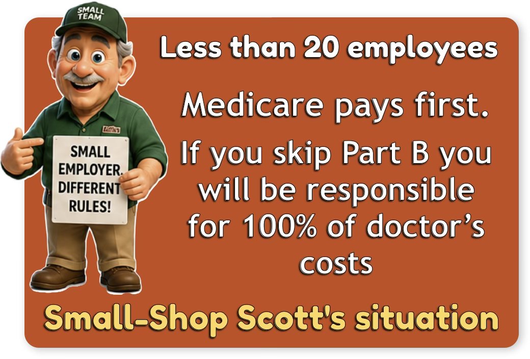 With fewer than 20 employees, Medicare pays first — skip Part B and you can be responsible for 100% of your doctor's costs.