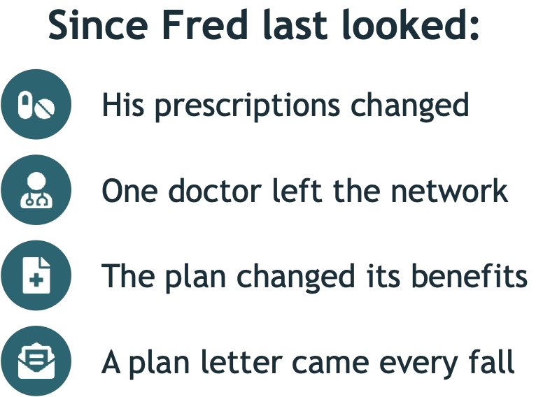 Since Fred last looked: his prescriptions changed, one doctor left the network, the plan changed its benefits, and a plan letter came every fall.