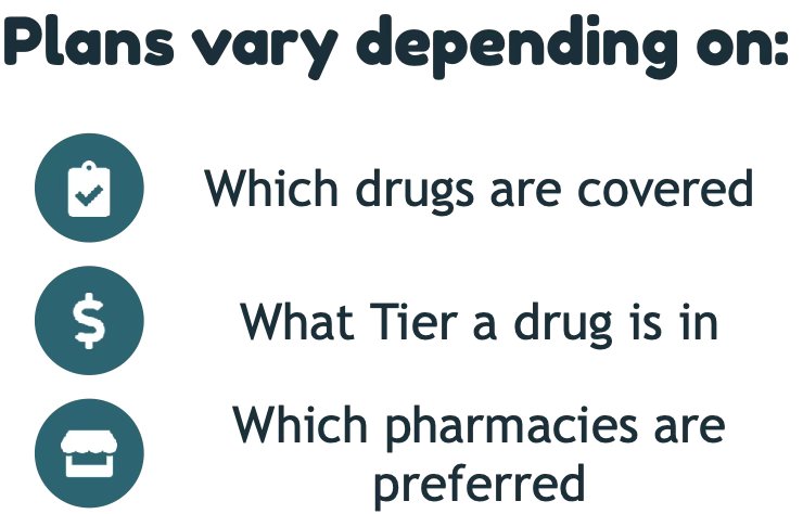 Plans vary on which drugs are covered, what tier each drug is in, and which pharmacies are preferred.