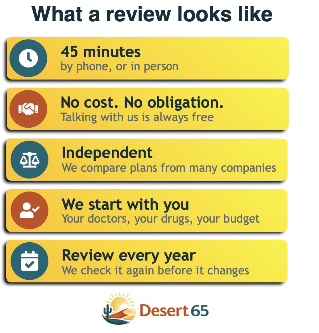 What a review looks like: 45 minutes by phone or in person; no cost, no obligation; independent, comparing plans from many companies; we start with you — your doctors, drugs and budget; and we review it every year.